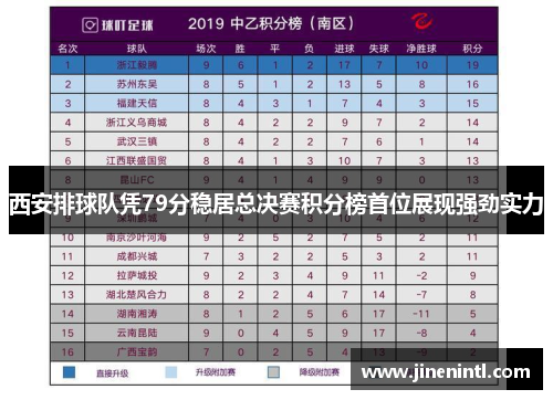 西安排球队凭79分稳居总决赛积分榜首位展现强劲实力